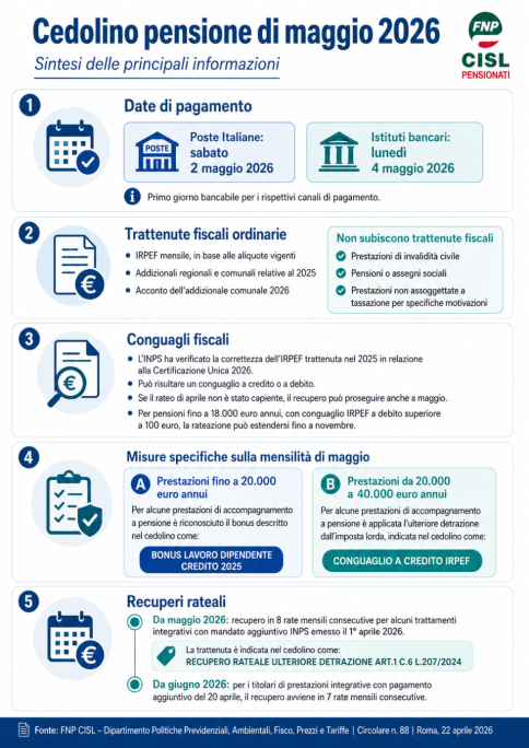 Cedolino pensione di maggio 2026